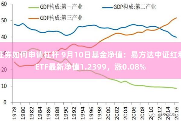 证券如何申请杠杆 9月10日基金净值：易方达中证红利ETF最新净值1.2399，涨0.08%