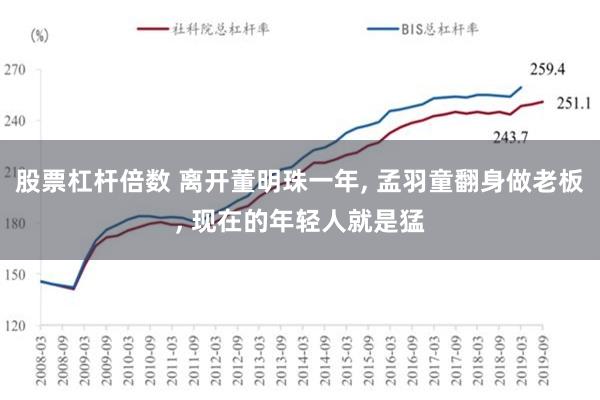 股票杠杆倍数 离开董明珠一年, 孟羽童翻身做老板, 现在的年轻人就是猛
