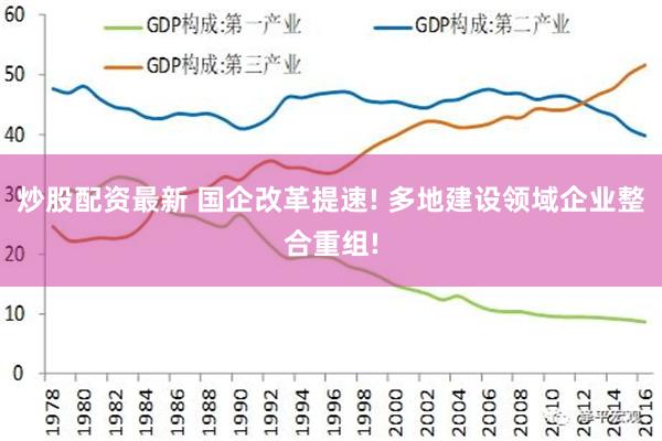 炒股配资最新 国企改革提速! 多地建设领域企业整合重组!
