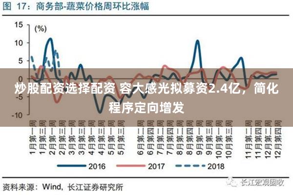 炒股配资选择配资 容大感光拟募资2.4亿，简化程序定向增发