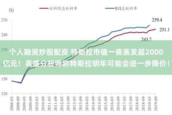 个人融资炒股配资 特斯拉市值一夜蒸发超2000亿元！高盛分析师称特斯拉明年可能会进一步降价！