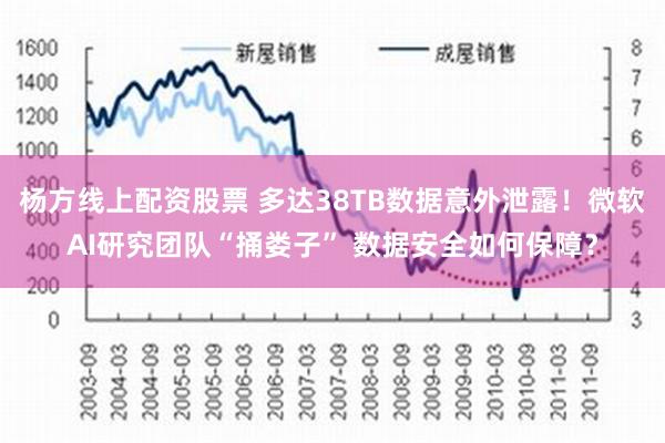 杨方线上配资股票 多达38TB数据意外泄露！微软AI研究团队“捅娄子” 数据安全如何保障？