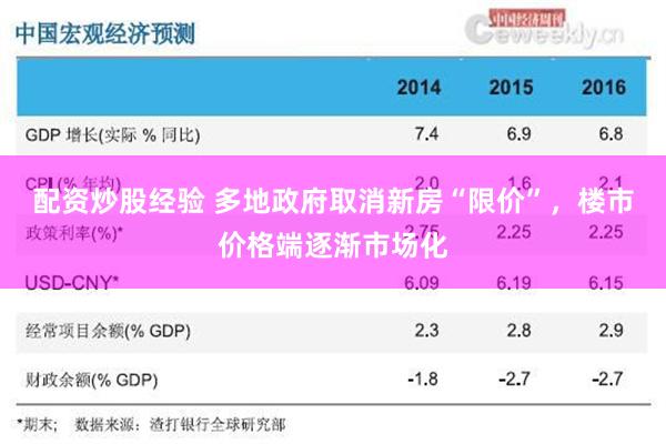配资炒股经验 多地政府取消新房“限价”，楼市价格端逐渐市场化
