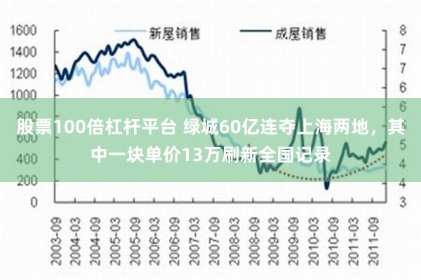 股票100倍杠杆平台 绿城60亿连夺上海两地，其中一块单价13万刷新全国记录