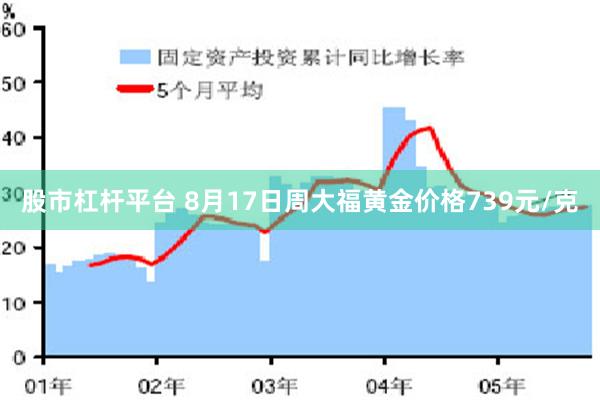 股市杠杆平台 8月17日周大福黄金价格739元/克