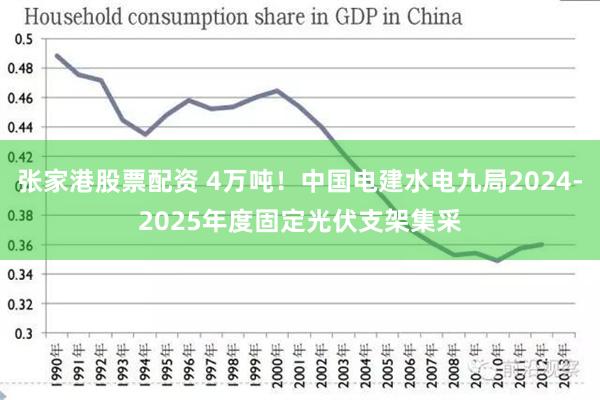 张家港股票配资 4万吨！中国电建水电九局2024-2025年度固定光伏支架集采