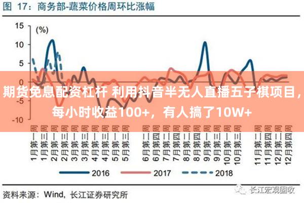 期货免息配资杠杆 利用抖音半无人直播五子棋项目，每小时收益100+，有人搞了10W+