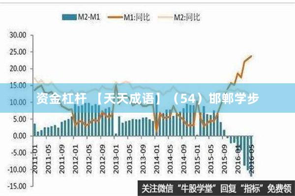 资金杠杆 【天天成语】（54）邯郸学步