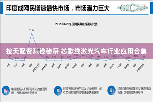按天配资赚钱秘籍 芯歌线激光汽车行业应用合集