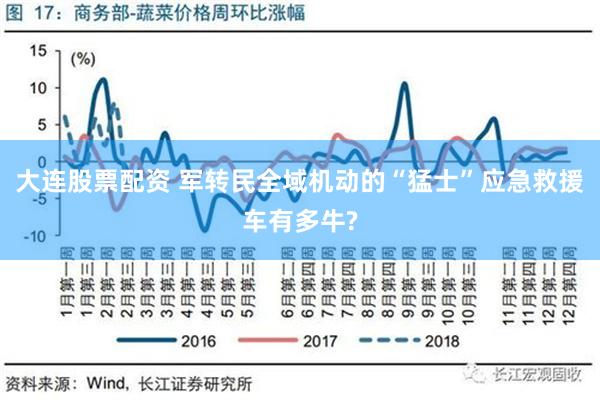 大连股票配资 军转民全域机动的“猛士”应急救援车有多牛?