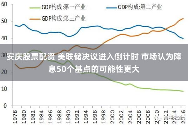 安庆股票配资 美联储决议进入倒计时 市场认为降息50个基点的可能性更大