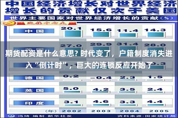 期货配资是什么意思? 时代变了，户籍制度消失进入“倒计时”，巨大的连锁反应开始了