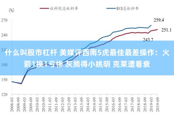 什么叫股市杠杆 美媒评西南5虎最佳最差操作：火箭1换1亏惨 灰熊得小姚明 克莱遭看衰