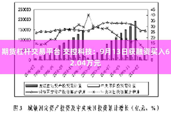 期货杠杆交易平台 交控科技：9月13日获融资买入62.04万元