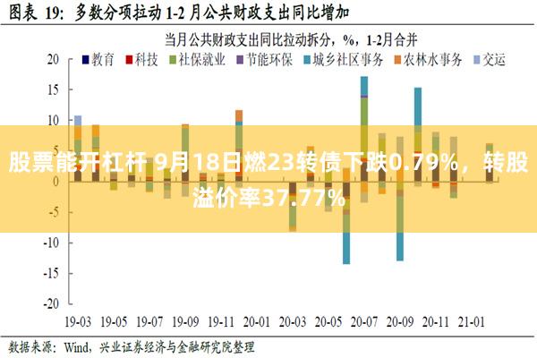 股票能开杠杆 9月18日燃23转债下跌0.79%，转股溢价率37.77%