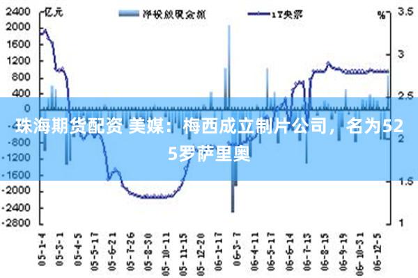 珠海期货配资 美媒：梅西成立制片公司，名为525罗萨里奥