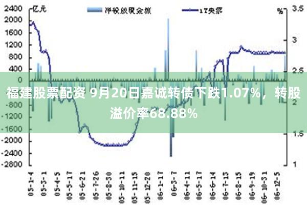 福建股票配资 9月20日嘉诚转债下跌1.07%，转股溢价率68.88%