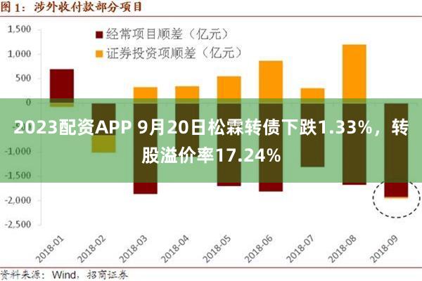 2023配资APP 9月20日松霖转债下跌1.33%，转股溢价率17.24%