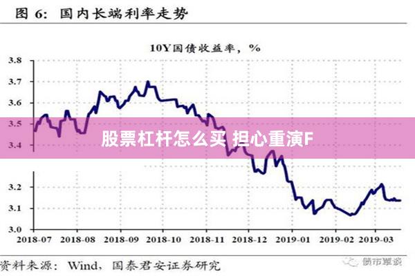 股票杠杆怎么买 担心重演F