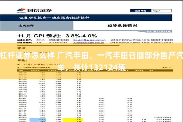 杠杆证券怎么样 广汽丰田、一汽丰田召回部分国产汽车，共计132124辆