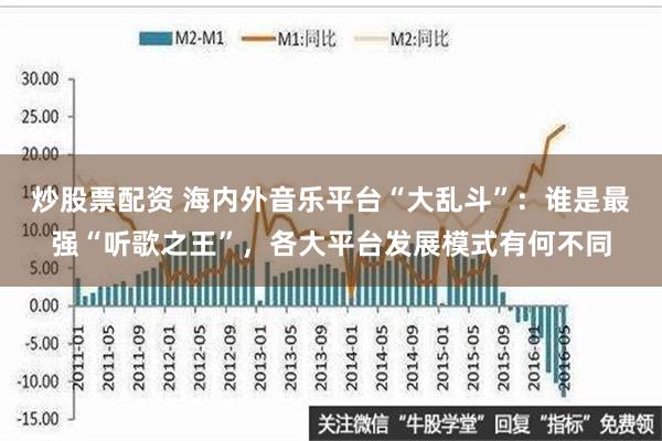 炒股票配资 海内外音乐平台“大乱斗”：谁是最强“听歌之王”，各大平台发展模式有何不同
