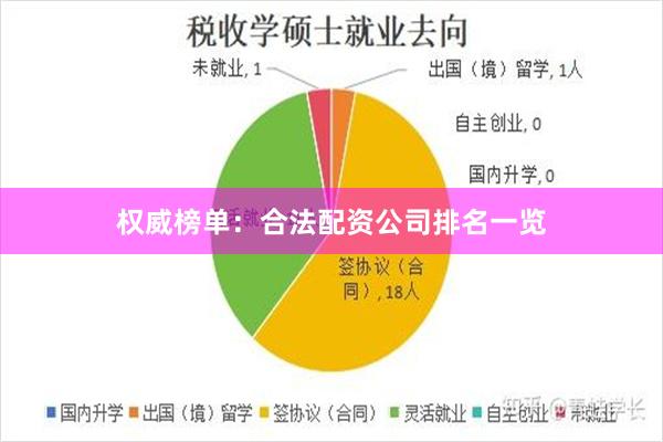 权威榜单：合法配资公司排名一览