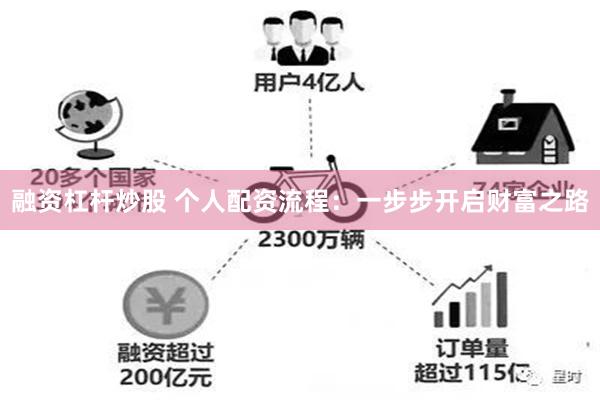 融资杠杆炒股 个人配资流程：一步步开启财富之路