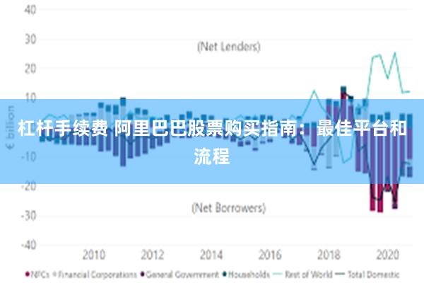 杠杆手续费 阿里巴巴股票购买指南：最佳平台和流程