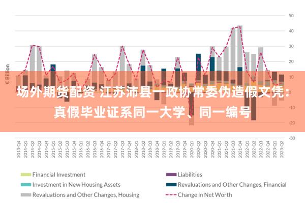 场外期货配资 江苏沛县一政协常委伪造假文凭：真假毕业证系同一大学、同一编号