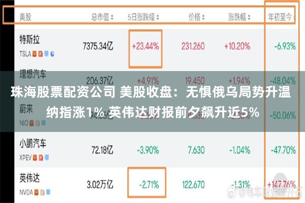 珠海股票配资公司 美股收盘：无惧俄乌局势升温 纳指涨1% 英伟达财报前夕飙升近5%