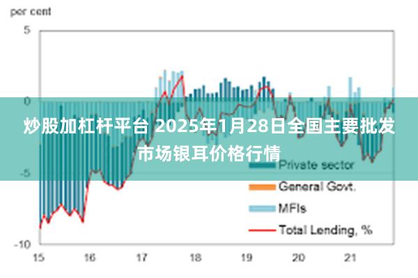炒股加杠杆平台 2025年1月28日全国主要批发市场银耳价格行情