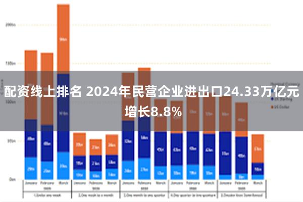 配资线上排名 2024年民营企业进出口24.33万亿元 增长8.8%