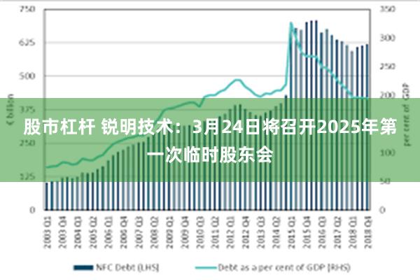 股市杠杆 锐明技术：3月24日将召开2025年第一次临时股东会