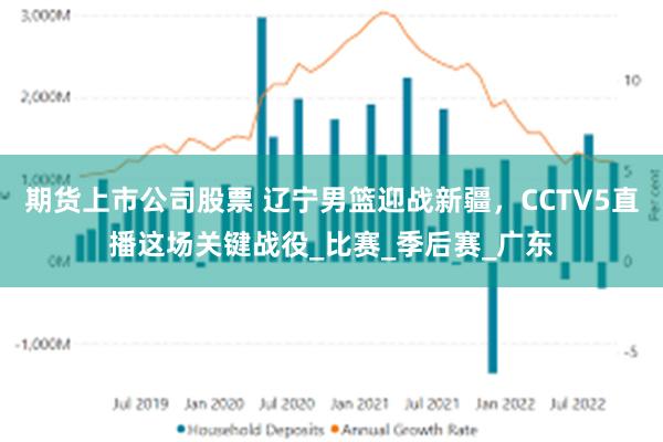 期货上市公司股票 辽宁男篮迎战新疆，CCTV5直播这场关键战役_比赛_季后赛_广东