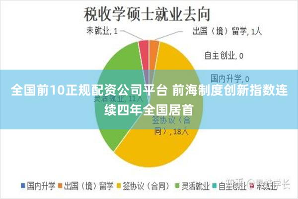 全国前10正规配资公司平台 前海制度创新指数连续四年全国居首