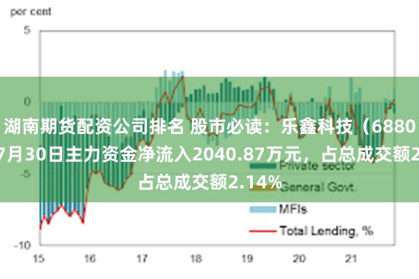 湖南期货配资公司排名 股市必读：乐鑫科技（688018）7月30日主力资金净流入2040.87万元，占总成交额2.14%
